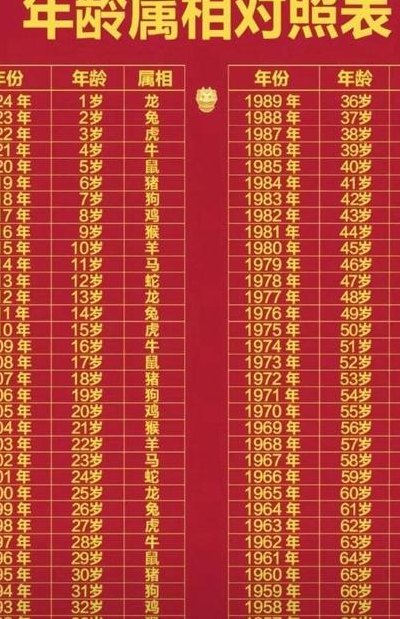 双十年华是多少岁（双十年华猜生肖）