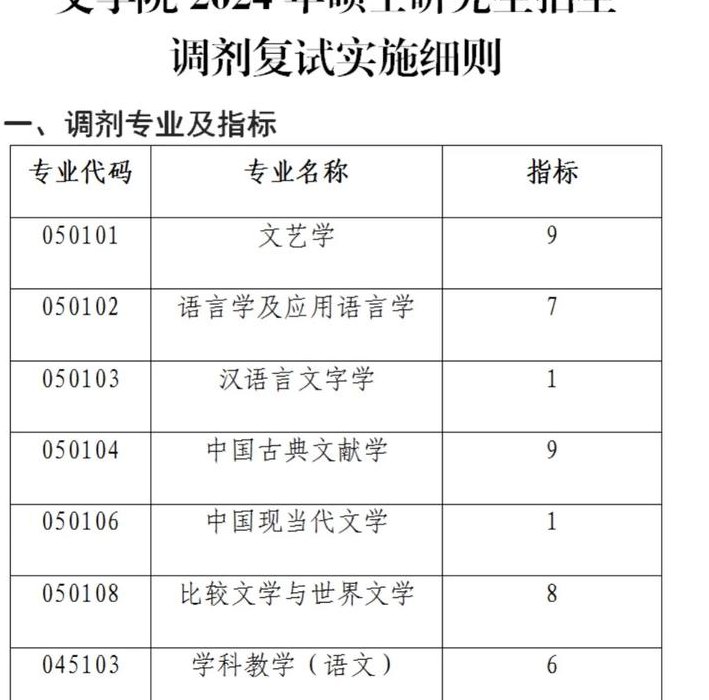 需要调剂的专业说明什么（需不需要调剂）