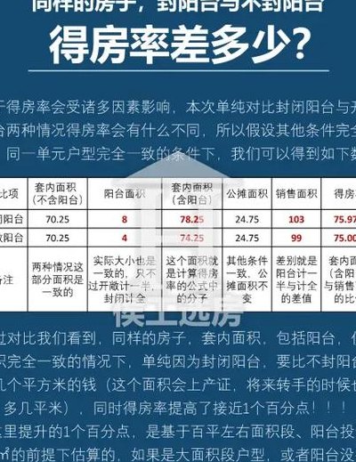 得房率怎么计算（得房率怎么计算公式 阳台）