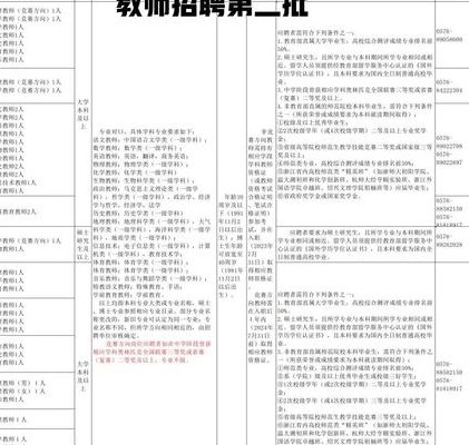 教师招聘提前批是什么意思（教师提前批招聘有编制吗）