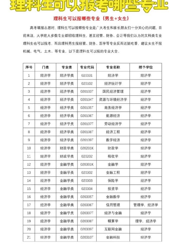 大学专业介绍理科大全（大学理科专业有哪些专业一览表）