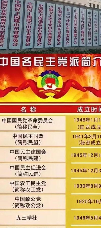 中国有多少党派（中国党派排名前十名有哪些）
