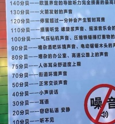 分贝等级（分贝等级图）