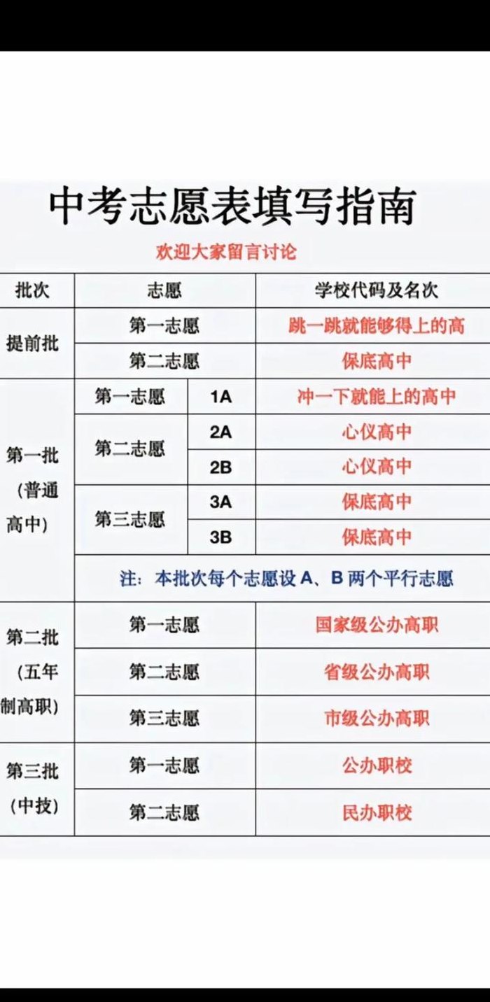 中考志愿怎么填不会滑档（中考志愿怎么填不会滑档两个）