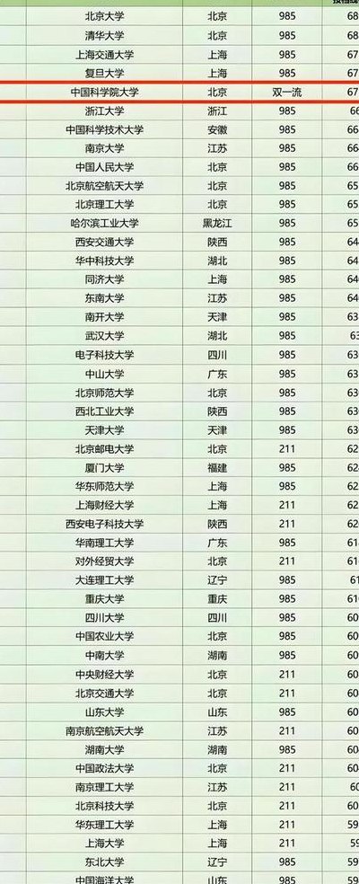 高考落榜了还能上什么学校（高考落榜还有机会上本科院校吗）