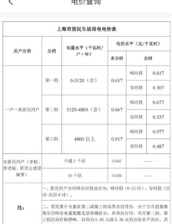 阶梯电价计算标准（阶梯电价的标准）