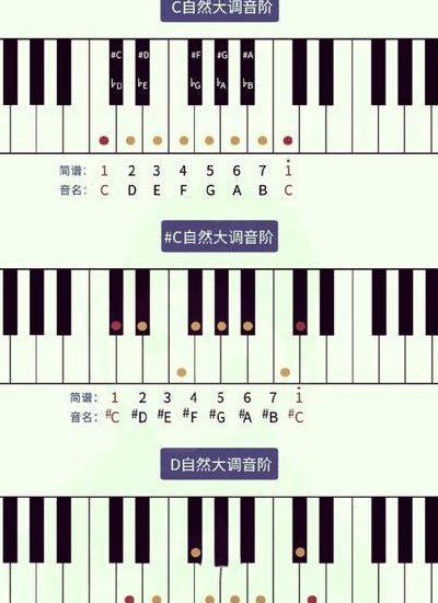 钢琴一共有多少个键（钢琴一共有多少个键盘?A92B88C90D86）