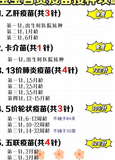 哪些二类疫苗是必须打的（哪些二类疫苗需要打）