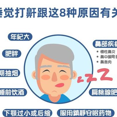 打鼾是什么问题（打鼾是什么原因?）