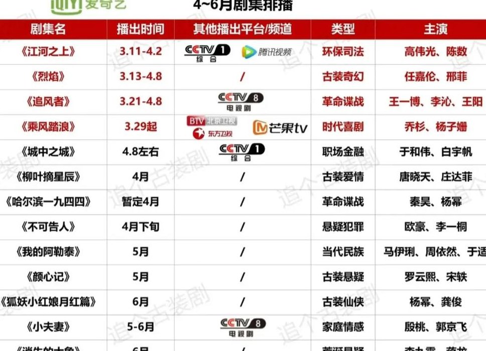 电视机排行榜前十名（电视剧排行榜前十名）