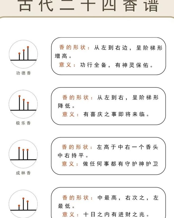 小莲花香是什么意思（小莲花香是什么意思和征兆）