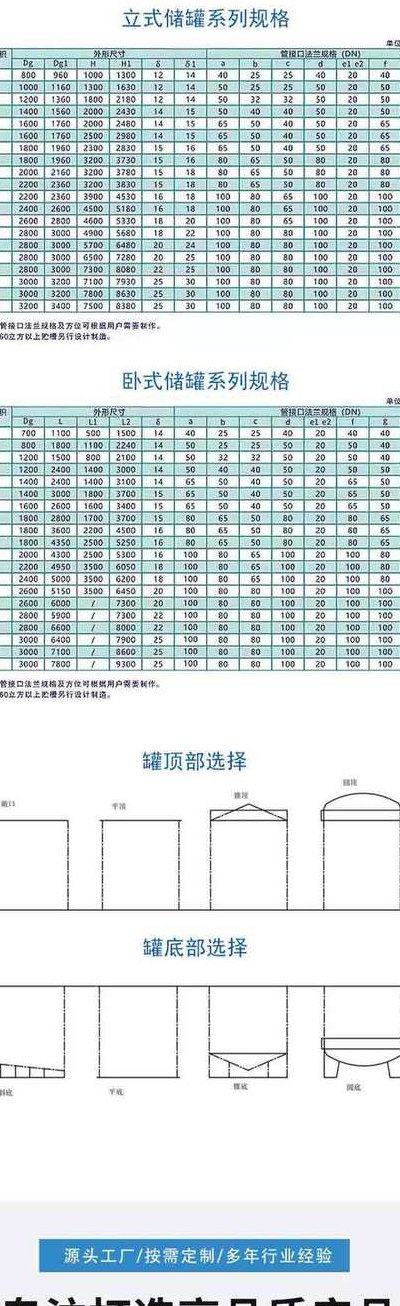 塑料罐尺寸对照表高清图（塑料罐是什么材料）