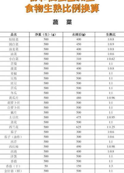 生熟肉重量比例对照表图（肉类生熟重量对比表）