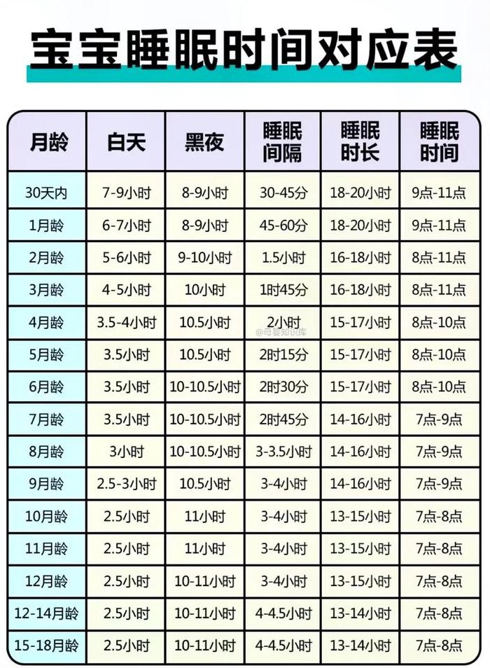 宝宝睡眠级别对照表图（宝宝睡眠大全）