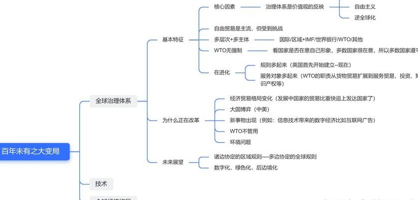 全球治理（全球治理体系主要包括）