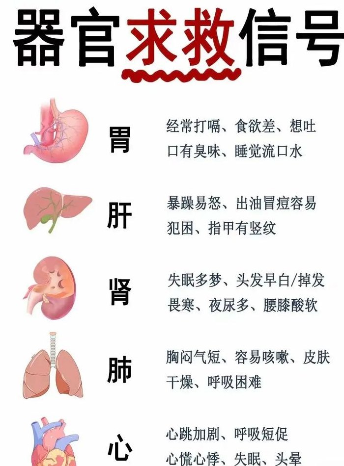 身体求救信号对照表图（身体发出的八个求救信号）