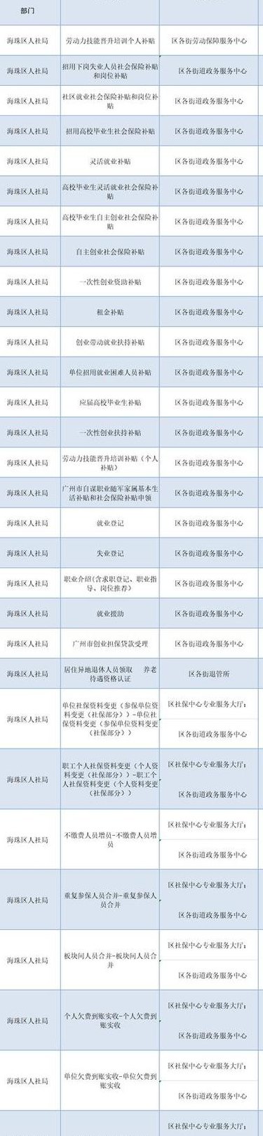 社保中心上班时间（社保中心上班时间周末上班吗）