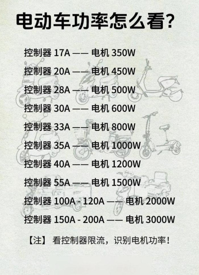 电车马力与扭矩对照表图（电动车马力换算）