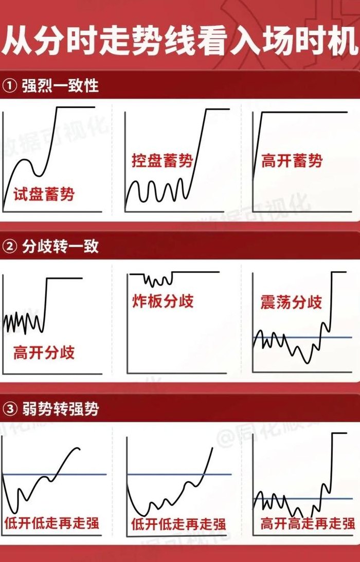 分时图对照表（分时图详解）