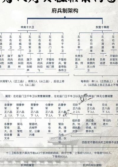 唐朝十六卫军排名（唐朝十六卫名称）