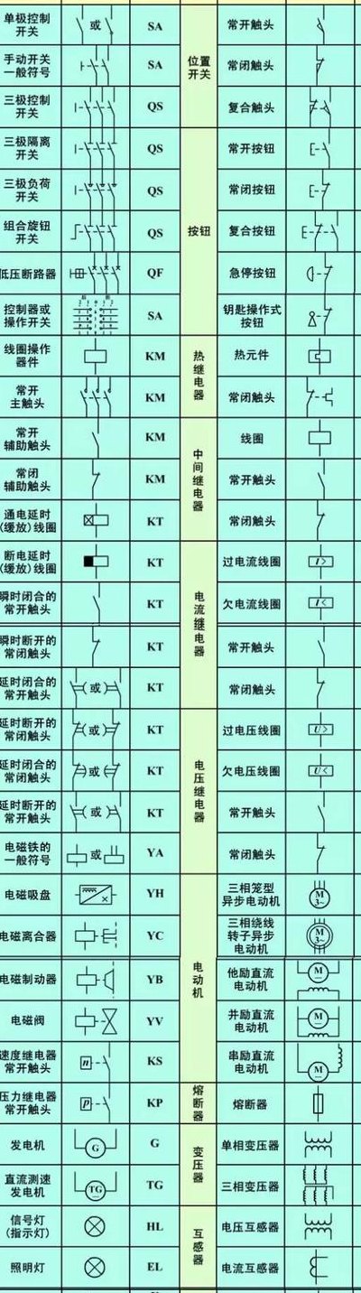 电工常用代号对照表图（电工的代表符号）