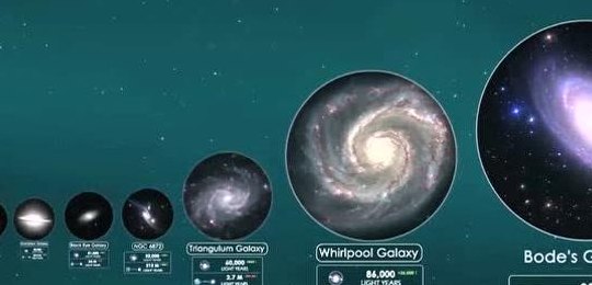 宇宙大小对照表图（宇宙大小图片）