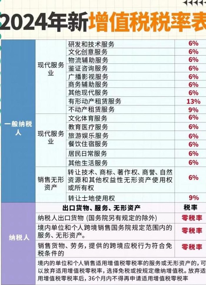 增值税和所得税对照表图（增值税和所得税区别 通俗点）