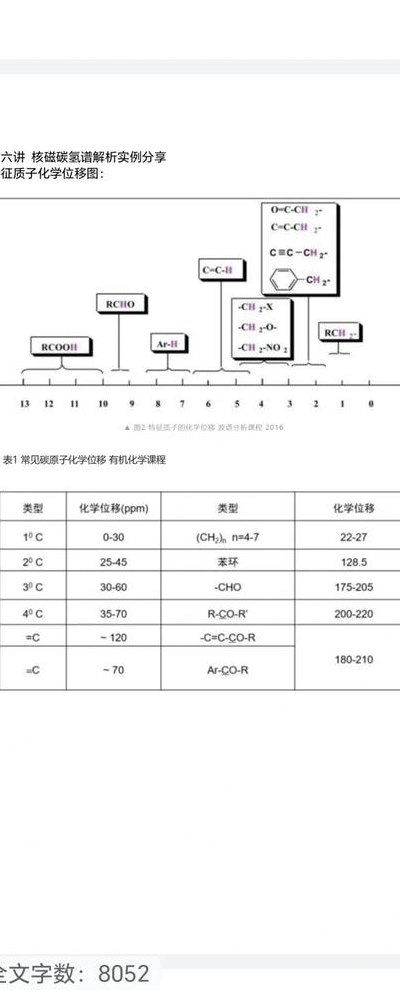 核磁共振氢谱图对照表（核磁共振氢谱的简写）