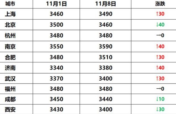 上海西本钢铁每日报价（上海西本钢铁网）
