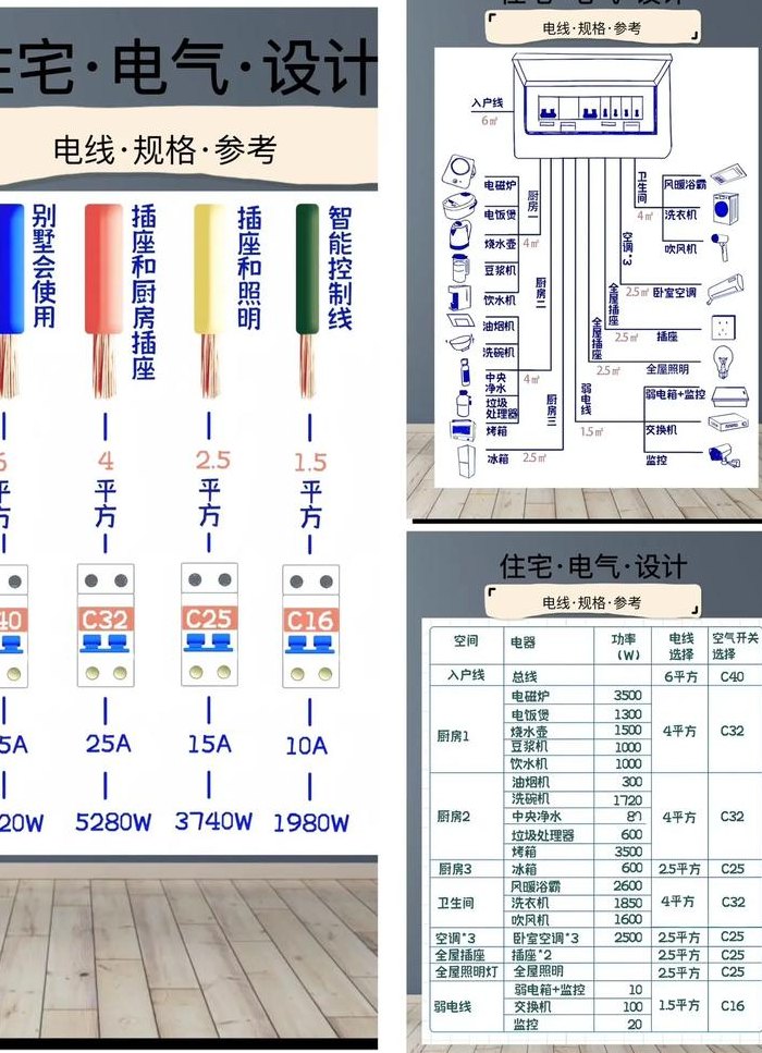 空开电表线缆对照表图（空开电表线缆对照表图片）