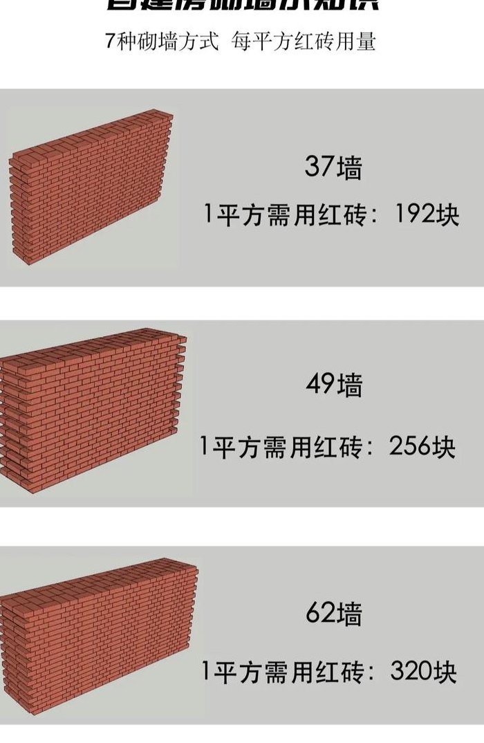 37墙一平方多少块砖（一八墙一个平方要多少块砖）