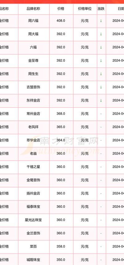 铂金分类和价格对照表图（铂金种类及价格表）