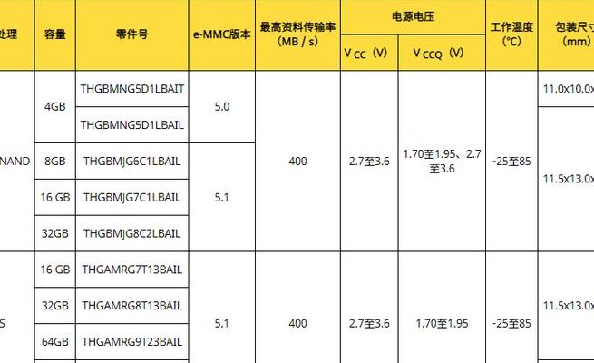 镁光颗粒型号对照表图（镁光颗粒分级表）