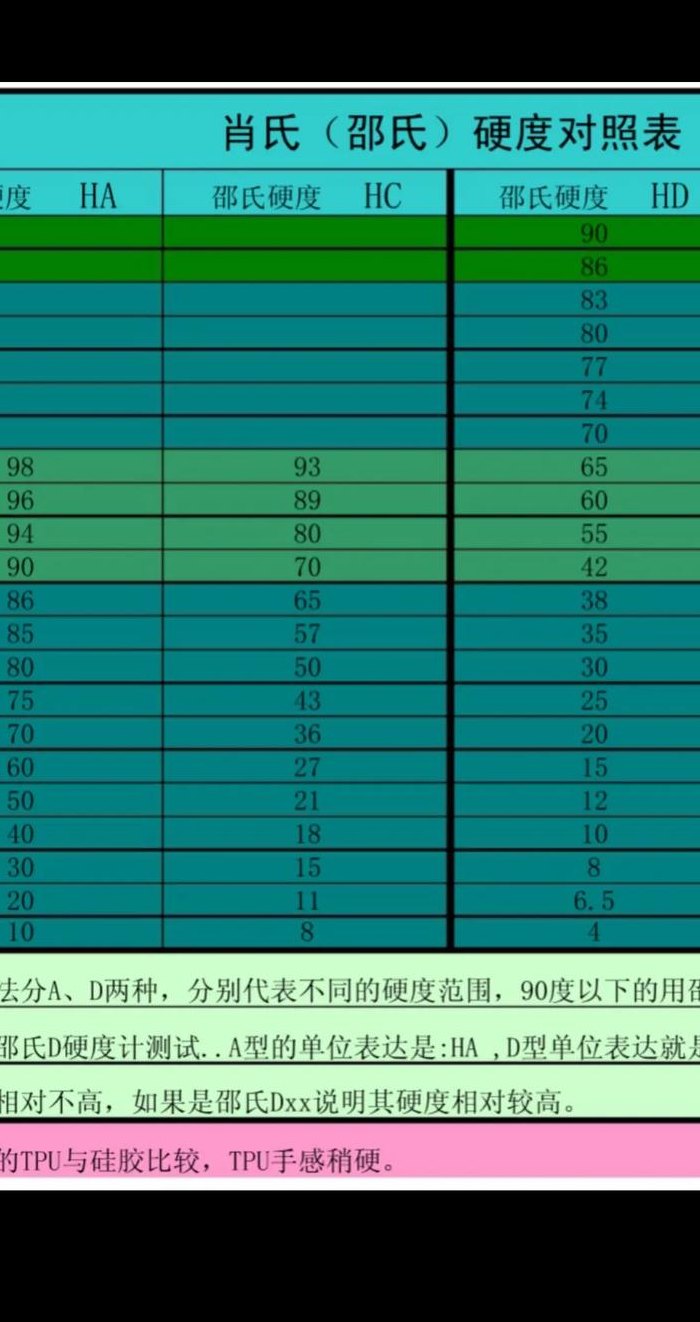 机器人硬度对照表图（机器人硬件）