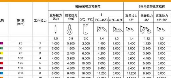 扁平吊带承重对照表图（扁平吊带国家标准）