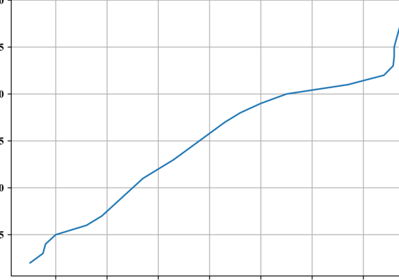 声音的速度每秒多少米（光的速度每秒多少米）