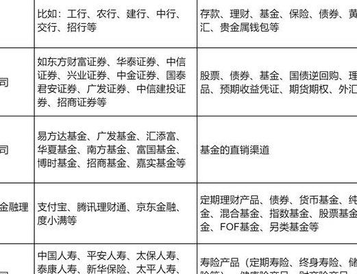 投资平台哪个好（投资平台哪个好一点）
