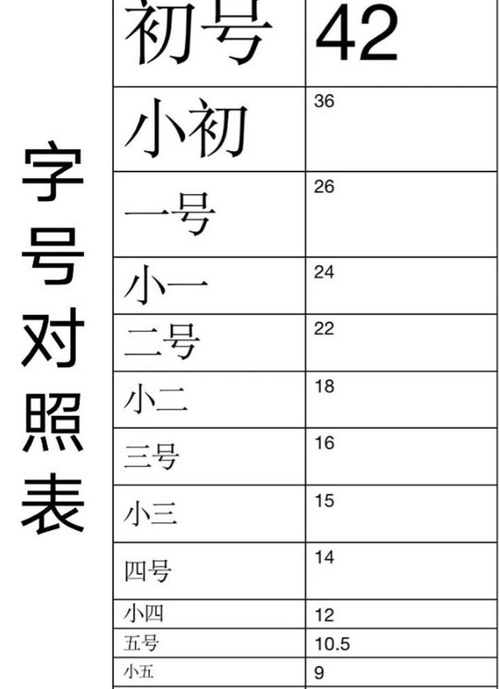 怎么快速做字号对照表图（字号对比图）