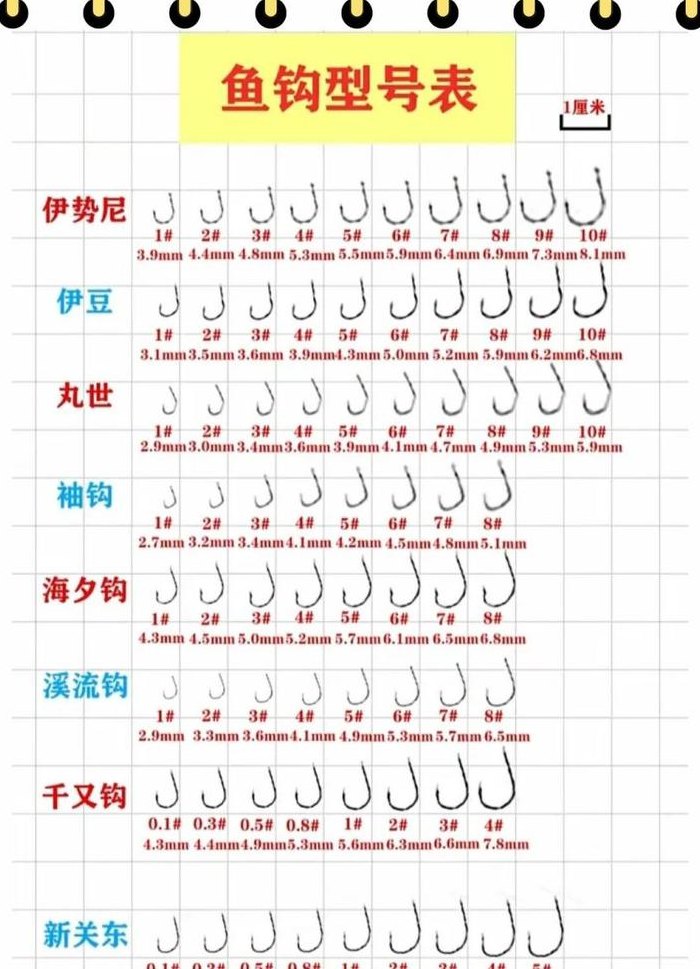 海钩尺寸对照表大全图（海钓鱼钩型号大小对比表）