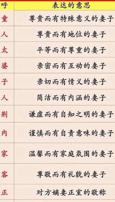 古代老婆称呼对照表图（古代老婆称呼是什么）