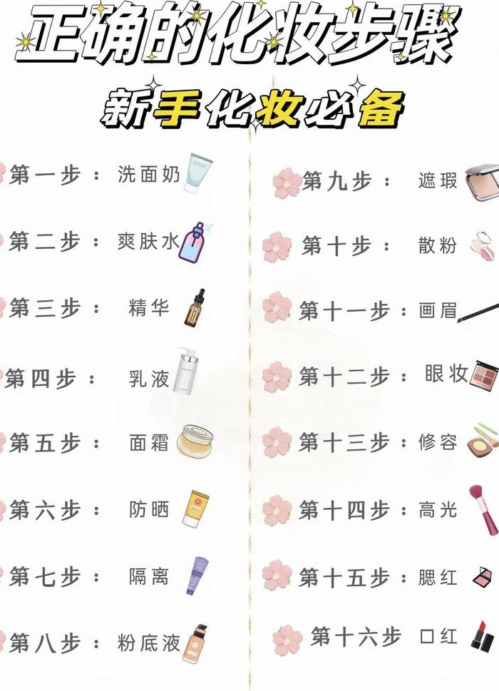怎么学化妆（怎么学化妆最快最有效的方法）