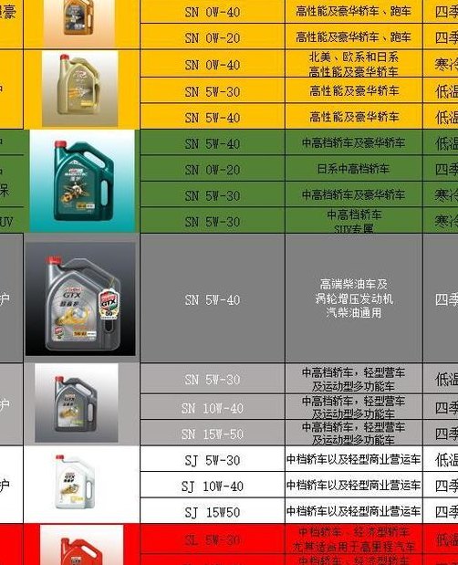 汽车厂家机油对照表图（汽车机油品牌介绍）