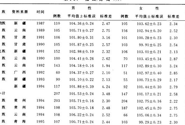 女生臂展对照表图（女生的臂展和身高）