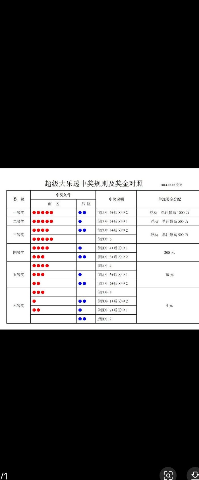 大乐透中奖奖池对照表图（大乐透中奖奖金对照表最新）