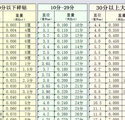 钻石尺寸大小对照表图（钻石 尺寸）