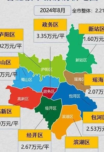 合肥房价对照表图高清（合肥房价示意图）