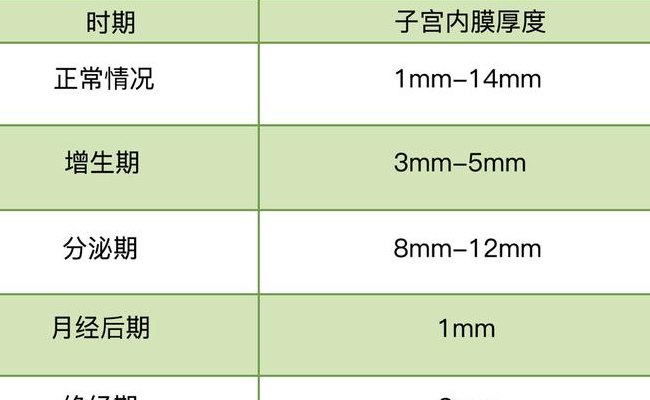 儿童内膜厚度对照表图（小孩内膜厚怎么办）