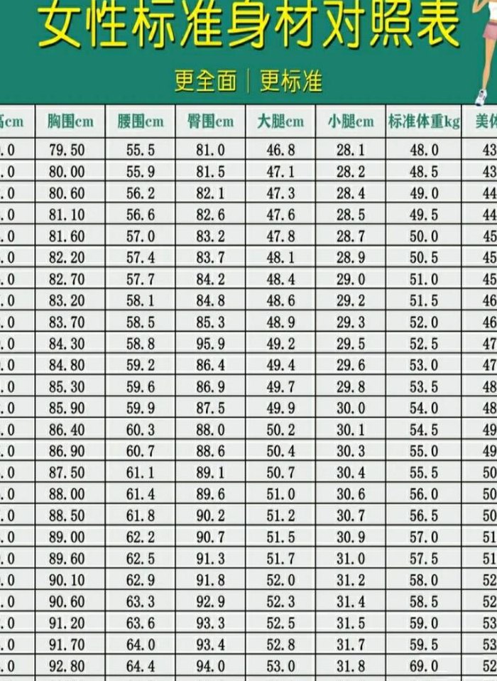 女生生三围标准对照表图（女生三围标准比例图）