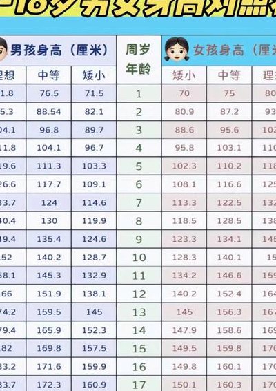 男生身高和长度对照表图（男生身高参照表）