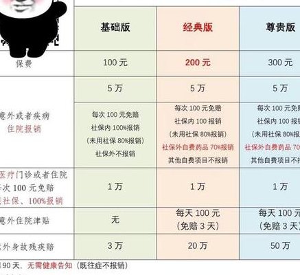 中国平安学平险（中国平安学平险报销范围和额度）